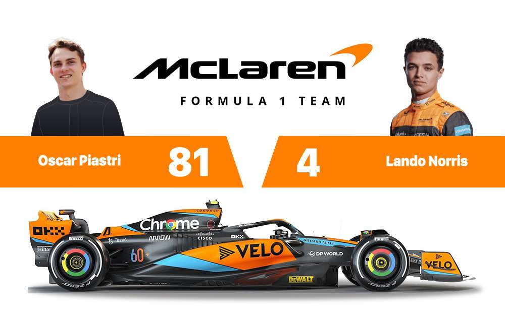 Grand Prix Store_team_mclaren