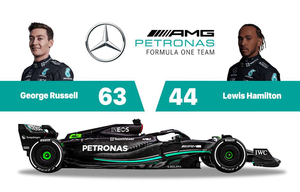 Grand Prix Store_team_petronas